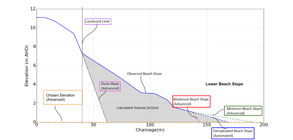 Volume Explanation